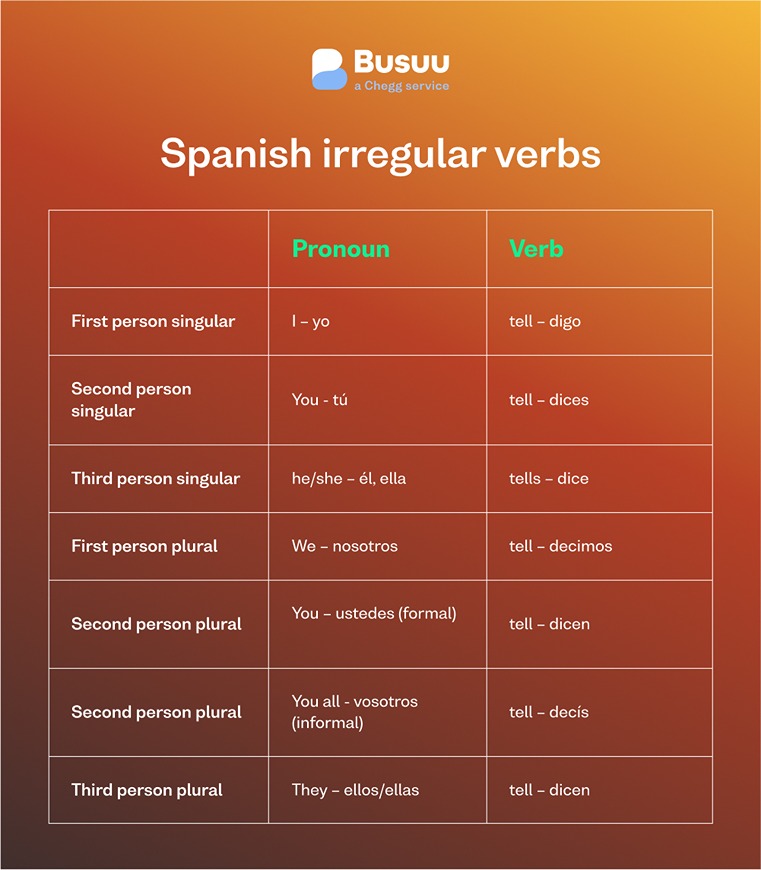 irregular-verbs-es