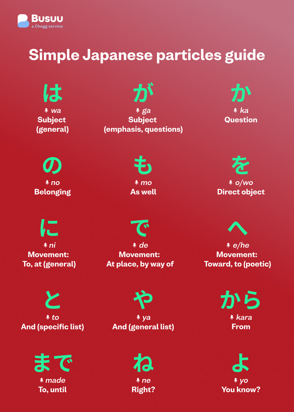 Japanese particles chart - a simple guide